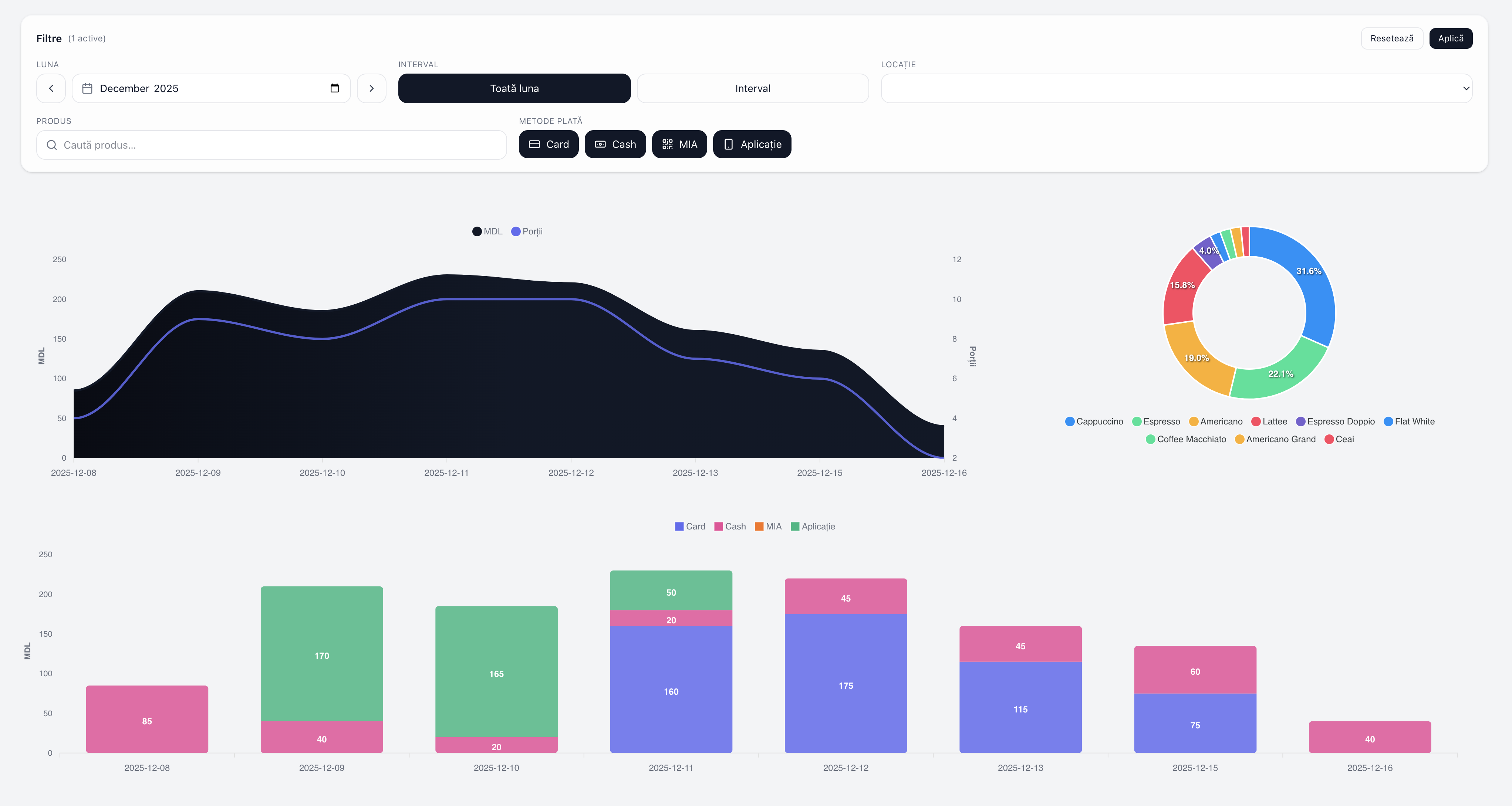 Locații în aplicație